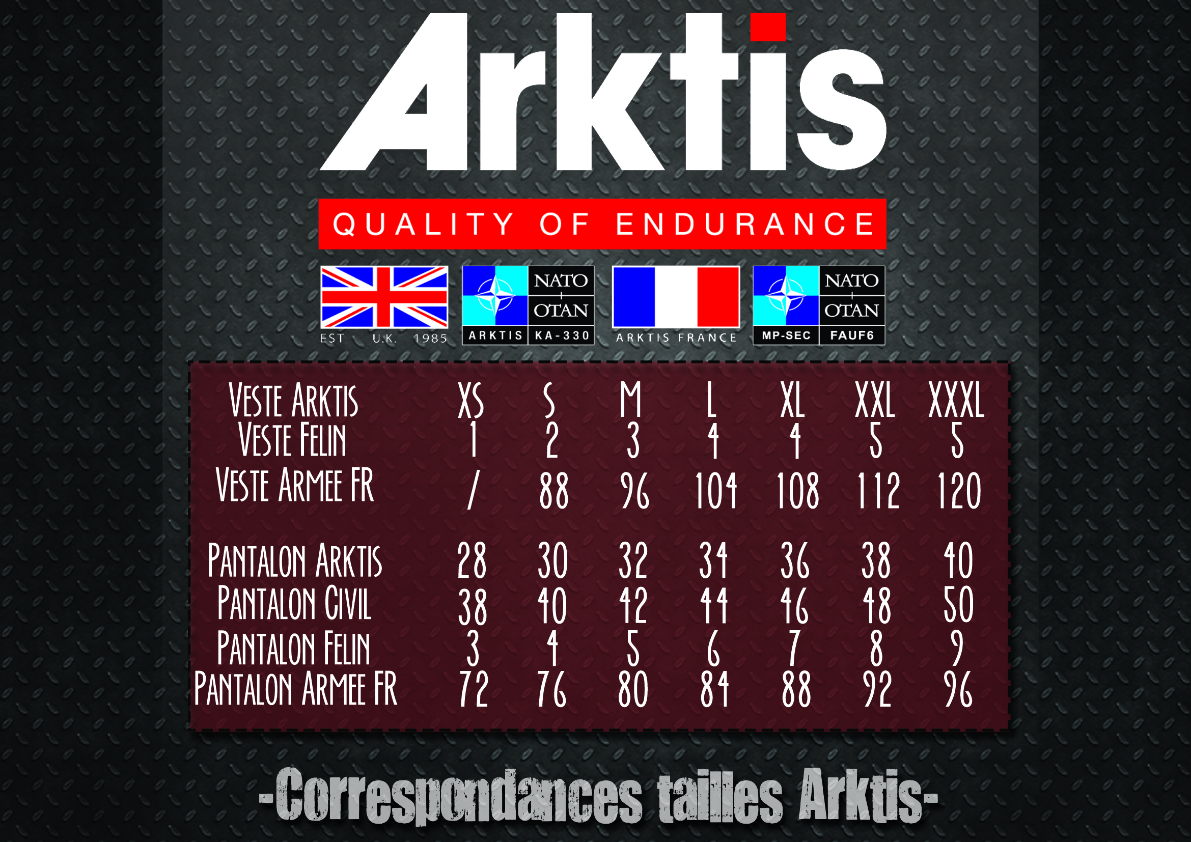 Charte des Tailles Arktis Ltd. - Equipements-militaire.com